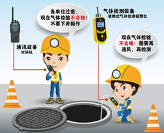 盘锦有限空间操作说明